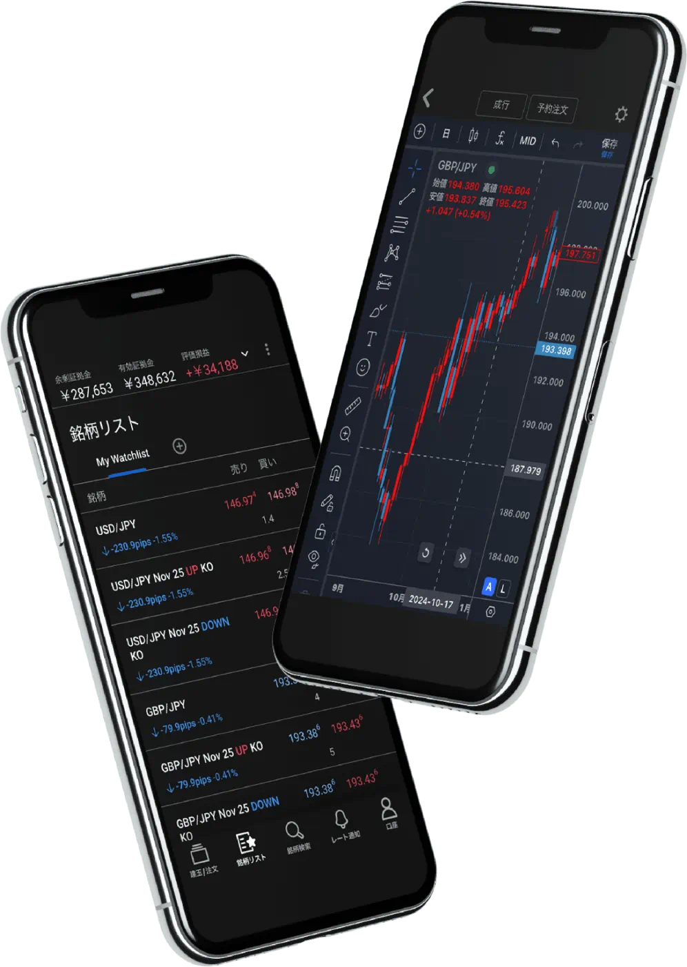 Two mobile phones vertically placed. Slightly tilted screens show Forex.com trading tool interface.